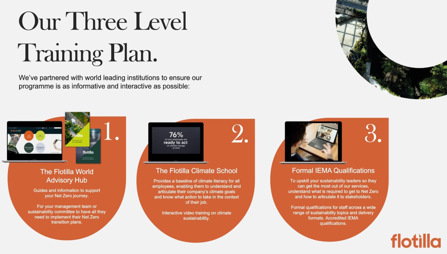A graphic outlines the three-level training plan available through Flotilla's Climate Academy.