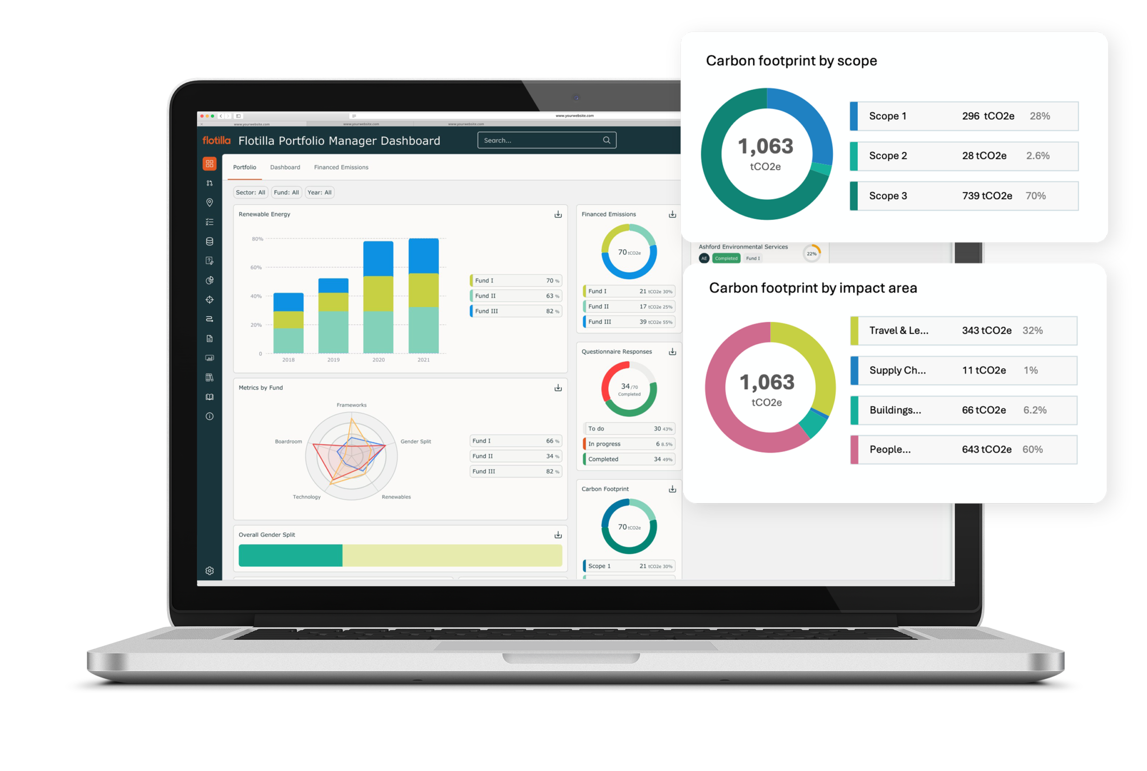 5 Things Private Equity Firms Need From Their ESG Reporting Platform in 2026
